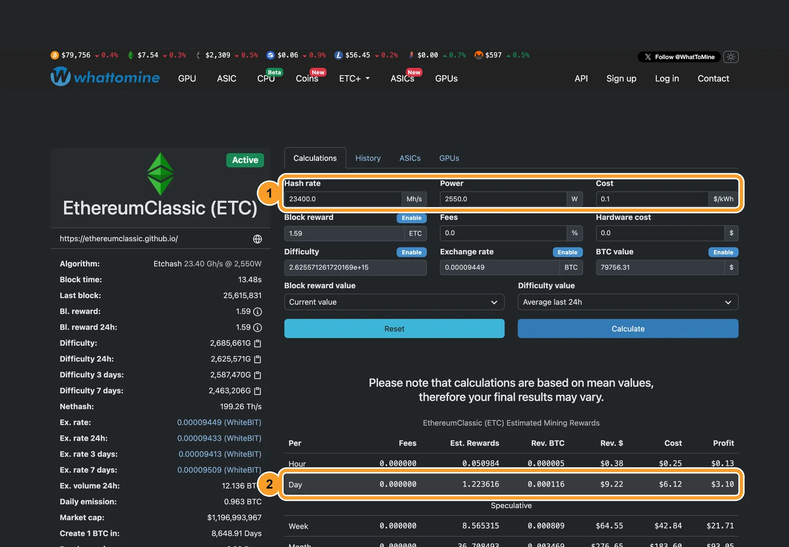 Калькулятор WhatToMine для Ethereum Classic: Jasminer X44-P при $0,10/кВт·ч — выручка $9,22, электричество $6,12, профит $3,10 в сутки на 27 октября 2026
