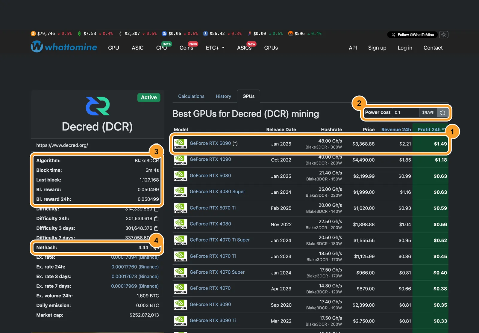 Сторінка Decred (DCR) на WhatToMine: хешрейт, потужність, валовий дохід і профіт відеокарт за добу