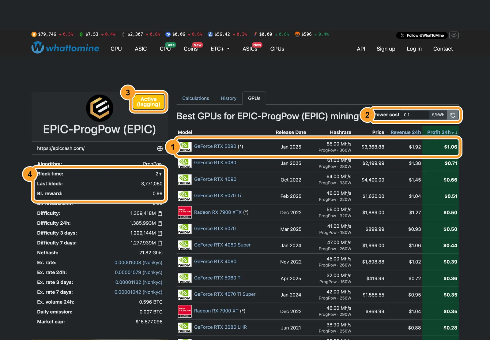Страница EPIC-ProgPow на WhatToMine: хешрейт, мощность, выручка и профит видеокарт за сутки