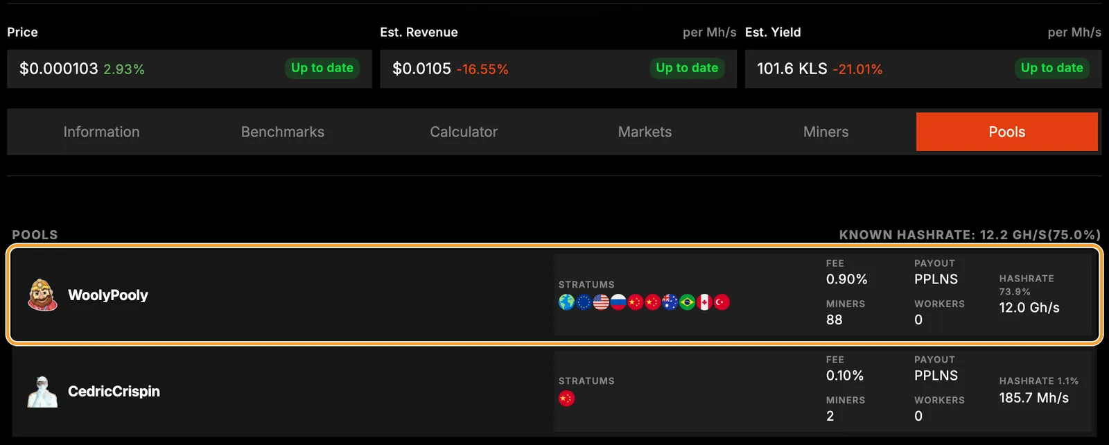 hashrate.no, пулы Karlsen на 27 октября 2026 года: рамкой выделен WoolyPooly с комиссией 0,90%, схемой PPLNS, 88 майнерами и 12,0 GH/s хешрейта