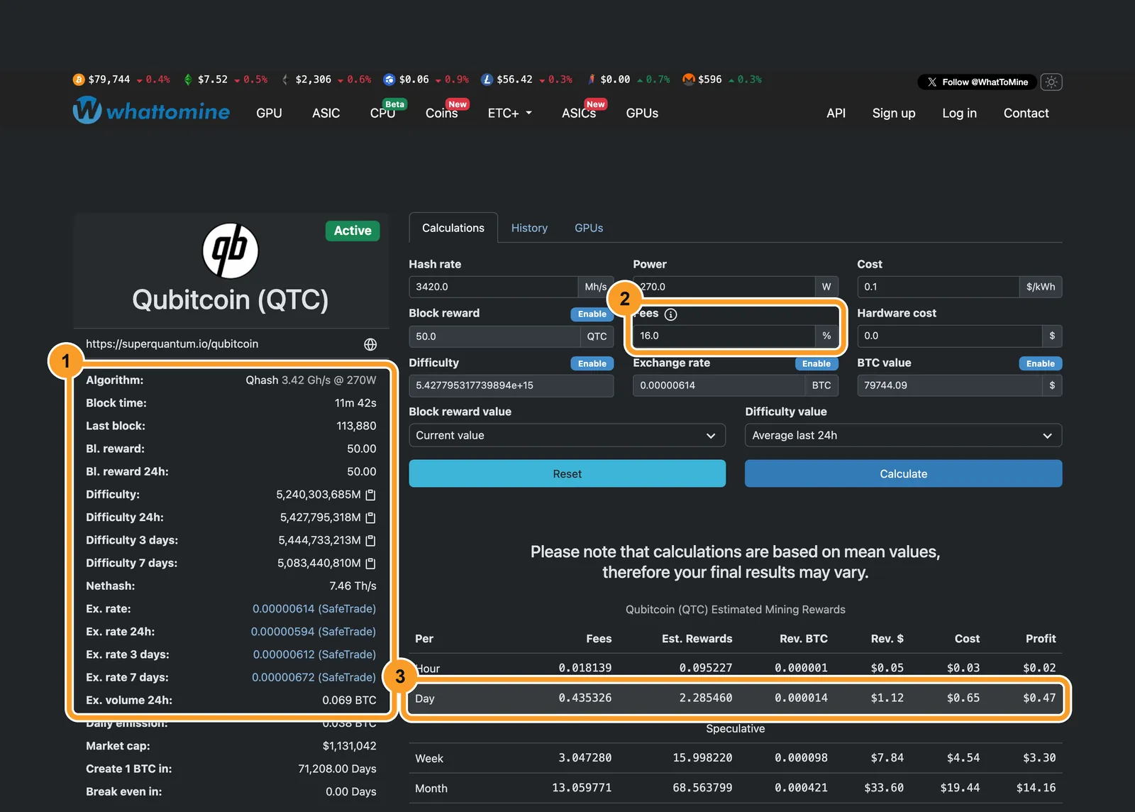 Сторінка Qubitcoin на WhatToMine: параметри мережі, поле Fees 16% і розрахунок доходу за добу