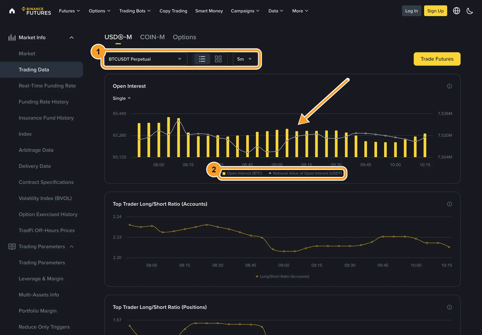 Публічна сторінка Binance Futures Trading Data 25 жовтня 2026 року: вибір контракту BTCUSDT Perpetual і періоду 5m, графік Open Interest у BTC і в USDT
