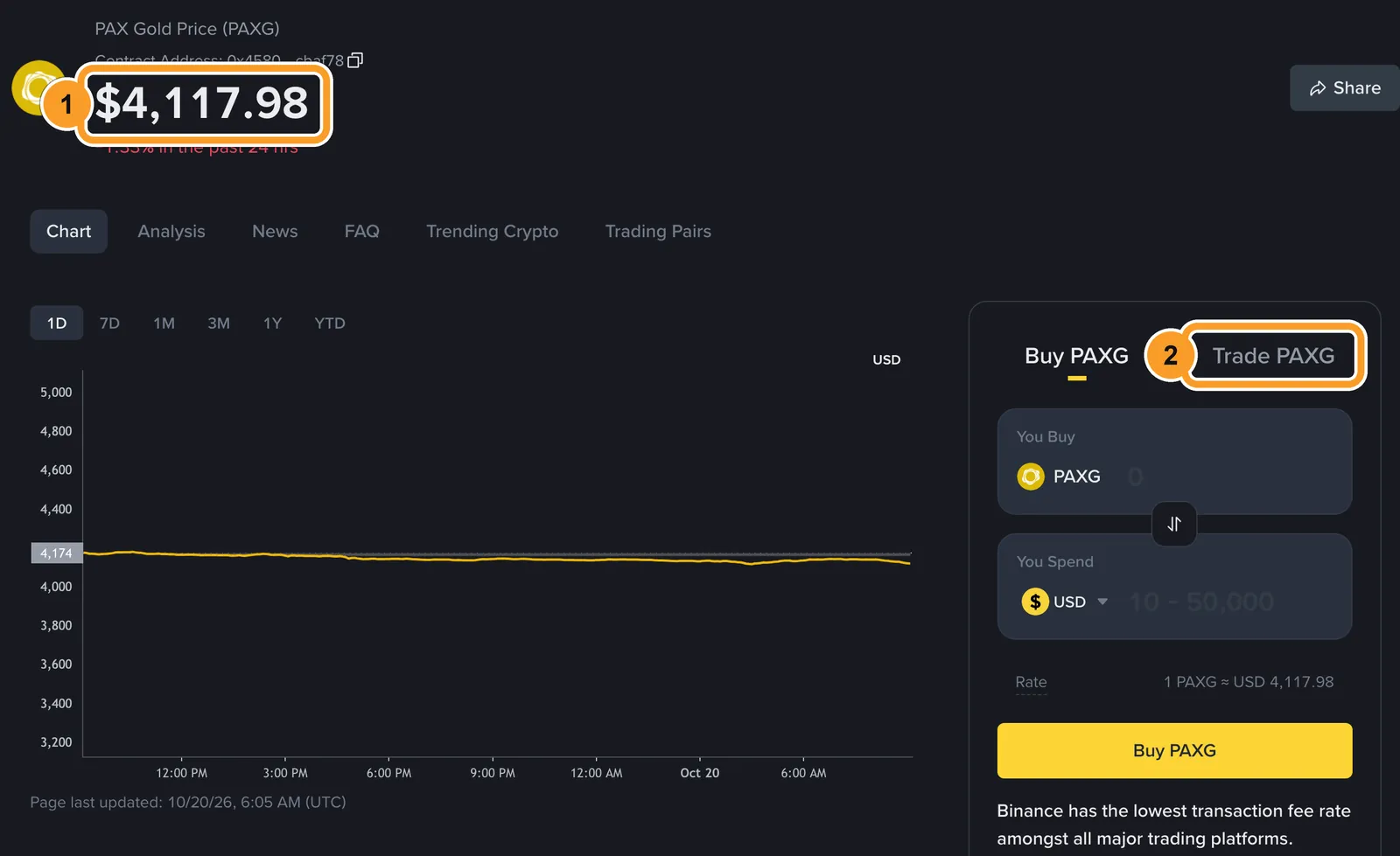 Страница PAXG на Binance: 1 — текущая цена токена, 2 — вкладка Trade PAXG, которая ведёт на спотовую пару