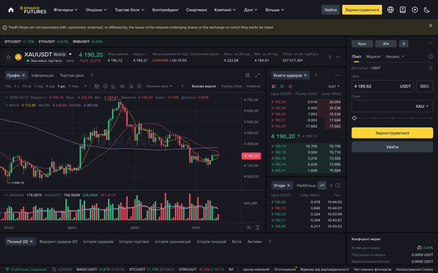 Торгова сторінка золотого контракту XAUUSDT на Binance Futures