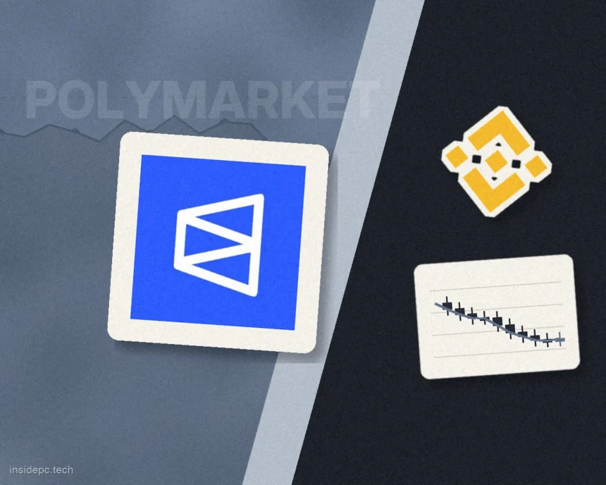 Крипторынок −5% за сутки: взлом Polymarket и отток $3,3 млрд с кошельков Binance