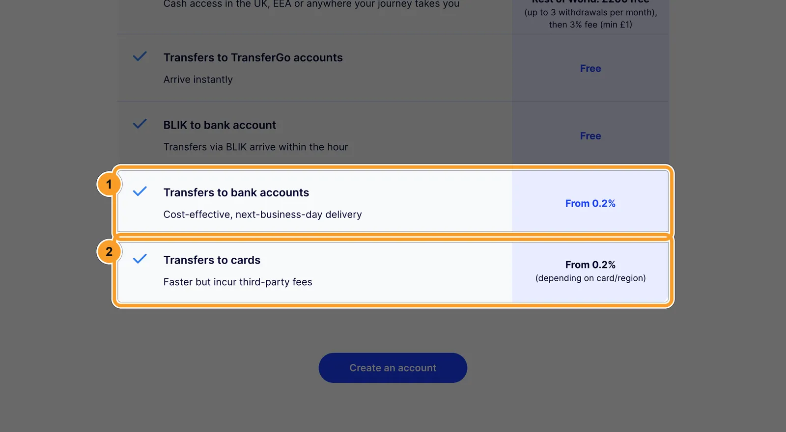 Таблица тарифов TransferGo: переводы на банковские счета и на карты от 0,2%