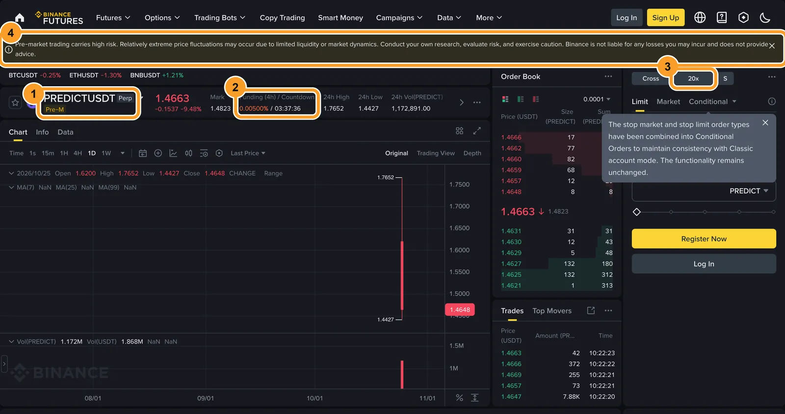 Публичная страница контракта PREDICTUSDT на Binance Futures 25 октября 2026 года: метка Pre-M у тикера, фандинг 0,00500% за 4 часа, кнопка плеча и предупреждение о риске премаркета
