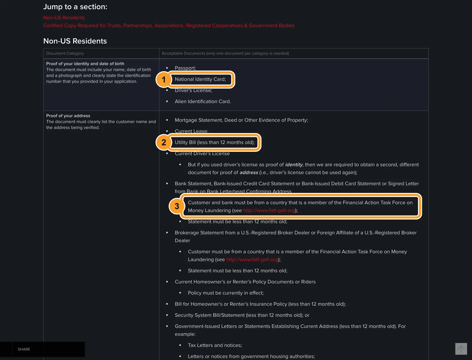 Офіційний список документів Interactive Brokers для нерезидентів США: ID-картка, рахунок за комуналку й умова FATF