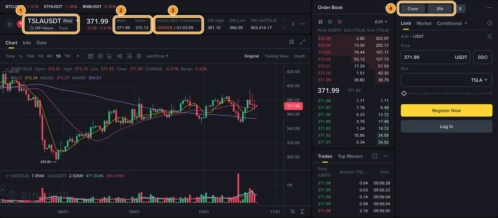 Публічна сторінка TSLAUSDT на Binance Futures 24 жовтня 2026 року: тикер, mark price та індекс, фандинг, режим маржі й плече