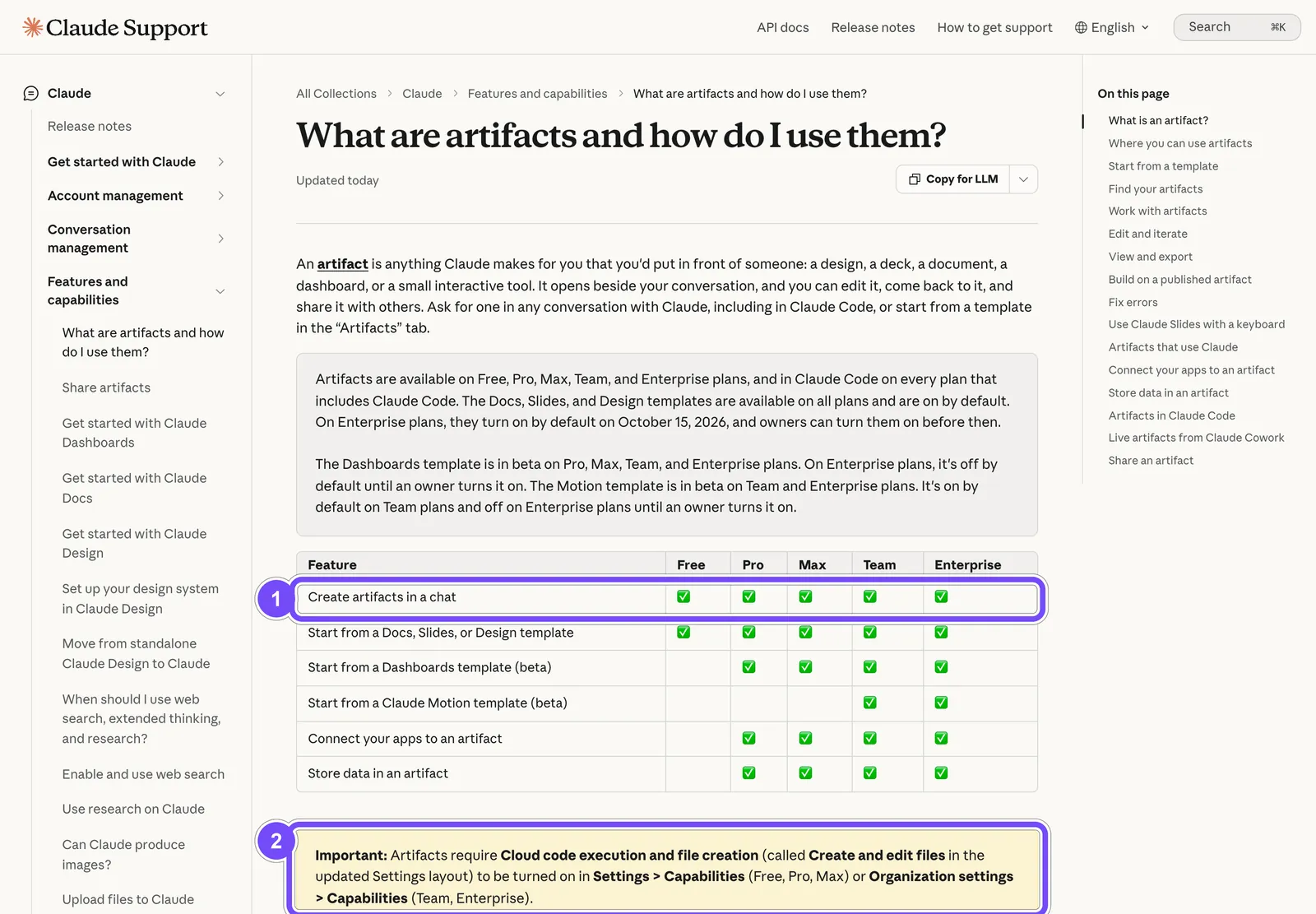 Справка Claude об артефактах: строка таблицы Create artifacts in a chat с отметкой для плана Free и предупреждение о настройке Capabilities